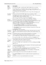 Preview for 41 page of Tadiran Telecom TGW4 SERIES User Configuration Manual