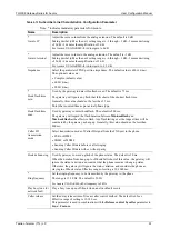 Preview for 45 page of Tadiran Telecom TGW4 SERIES User Configuration Manual