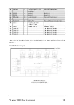 Предварительный просмотр 14 страницы TAG MCLAREN AUDIO 100 5R Series Service Manual