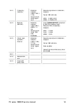 Предварительный просмотр 20 страницы TAG MCLAREN AUDIO 100 5R Series Service Manual