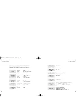 Предварительный просмотр 13 страницы TAG MCLAREN AUDIO DAC20 Owner'S Manual