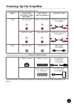 Preview for 13 page of Taga Harmony HTA-700B v.3 Instruction Manual