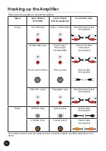 Preview for 12 page of Taga Harmony HTA-800B Instruction Manual