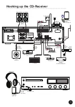 Предварительный просмотр 15 страницы Taga Harmony HTR-1500CD Instruction Manual