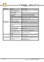 Preview for 58 page of TAGLIAVINI ROTOR RT 68 User Manual