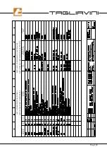 Предварительный просмотр 123 страницы TAGLIAVINI ROTOR RT 68 User Manual