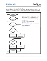 Preview for 3 page of TAGnology SmaFinger User Manual