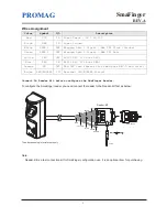 Preview for 5 page of TAGnology SmaFinger User Manual