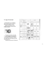 Preview for 11 page of Tahoe TI9000LXU Operation Instructions And Parts Manual