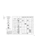 Preview for 15 page of Tahoe TI9000LXU Operation Instructions And Parts Manual