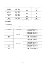 Preview for 14 page of Taian T-Verter N2-220V Operation Manual