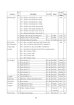 Предварительный просмотр 25 страницы Taian T-Verter N2-220V Operation Manual