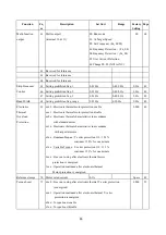 Предварительный просмотр 28 страницы Taian T-Verter N2-220V Operation Manual