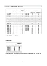 Предварительный просмотр 76 страницы Taian T-Verter N2-220V Operation Manual