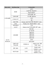 Предварительный просмотр 22 страницы Taiden HCS-3316HDB Installation And Operating Manual