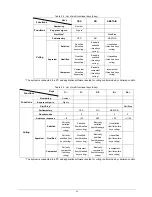 Предварительный просмотр 70 страницы Taiden HCS-3600 Series Installation And Operating Manual