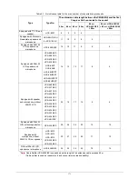 Preview for 185 page of Taiden HCS-4100/50 Series Installation And Operating Manual