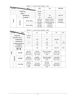 Preview for 65 page of Taiden HCS-4100MA/50 Installation And Operating Manual