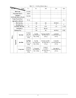 Preview for 78 page of Taiden HCS-4100MA/50 Installation And Operating Manual