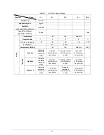 Preview for 110 page of Taiden HCS-4100MA/50 Installation And Operating Manual