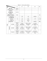 Preview for 122 page of Taiden HCS-4100MA/50 Installation And Operating Manual