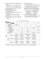 Preview for 179 page of Taiden HCS-4100MA/50 Installation And Operating Manual