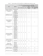 Preview for 259 page of Taiden HCS-4100MA/50 Installation And Operating Manual