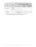 Preview for 260 page of Taiden HCS-4100MA/50 Installation And Operating Manual