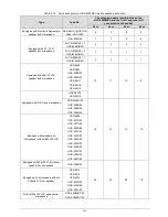 Preview for 261 page of Taiden HCS-4100MA/50 Installation And Operating Manual