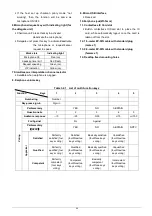 Предварительный просмотр 68 страницы Taiden HCS-4800 Series Installation And Operating Manual