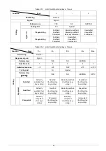 Предварительный просмотр 98 страницы Taiden HCS-4800 Series Installation And Operating Manual