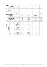 Предварительный просмотр 110 страницы Taiden HCS-4800 Series Installation And Operating Manual