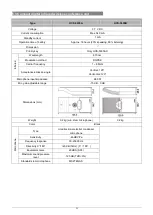 Preview for 28 page of Taiden HCS-5335 Series Installation And Operating Manual