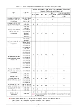 Предварительный просмотр 149 страницы Taiden hcs-8300 Installation And Operation Manual