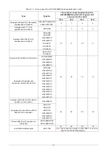 Предварительный просмотр 150 страницы Taiden hcs-8300 Installation And Operation Manual