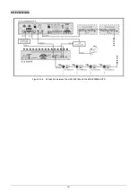 Предварительный просмотр 210 страницы Taiden hcs-8300 Installation And Operation Manual