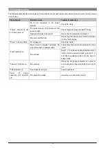 Preview for 15 page of Taiden HPA-350/02 Installation And Operation Manual