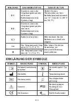 Preview for 33 page of TaiDoc Technology Corporation Riester ri-thermo sensioPRO Operation Instructions Manual