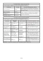 Preview for 54 page of TaiDoc Technology Corporation Riester ri-thermo sensioPRO Operation Instructions Manual