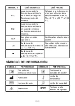 Preview for 69 page of TaiDoc Technology Corporation Riester ri-thermo sensioPRO Operation Instructions Manual