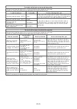 Preview for 72 page of TaiDoc Technology Corporation Riester ri-thermo sensioPRO Operation Instructions Manual