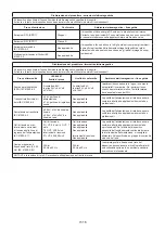 Preview for 90 page of TaiDoc Technology Corporation Riester ri-thermo sensioPRO Operation Instructions Manual