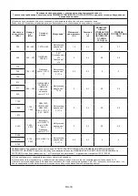 Preview for 110 page of TaiDoc Technology Corporation Riester ri-thermo sensioPRO Operation Instructions Manual