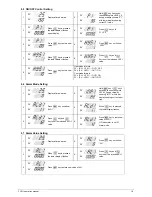 Preview for 19 page of Taie FU400 Operation Manual