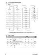 Preview for 26 page of Taie FU400 Operation Manual