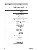 Preview for 46 page of Taie FU400 Operation Manual