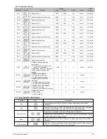 Preview for 49 page of Taie FU400 Operation Manual