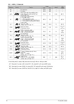 Preview for 30 page of Taie FY400 Operation Manual