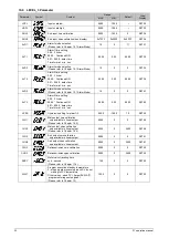 Preview for 34 page of Taie FY400 Operation Manual