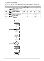 Preview for 56 page of Taie FY400 Operation Manual